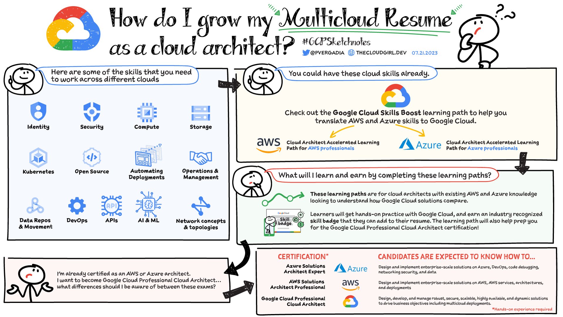 https://storage.googleapis.com/gweb-cloudblog-publish/images/Multicloud-Resume_v7-21-23_1.max-1920x1079.jpg