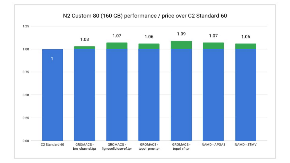 https://storage.googleapis.com/gweb-cloudblog-publish/images/N2_custom.max-1000x1000.jpg