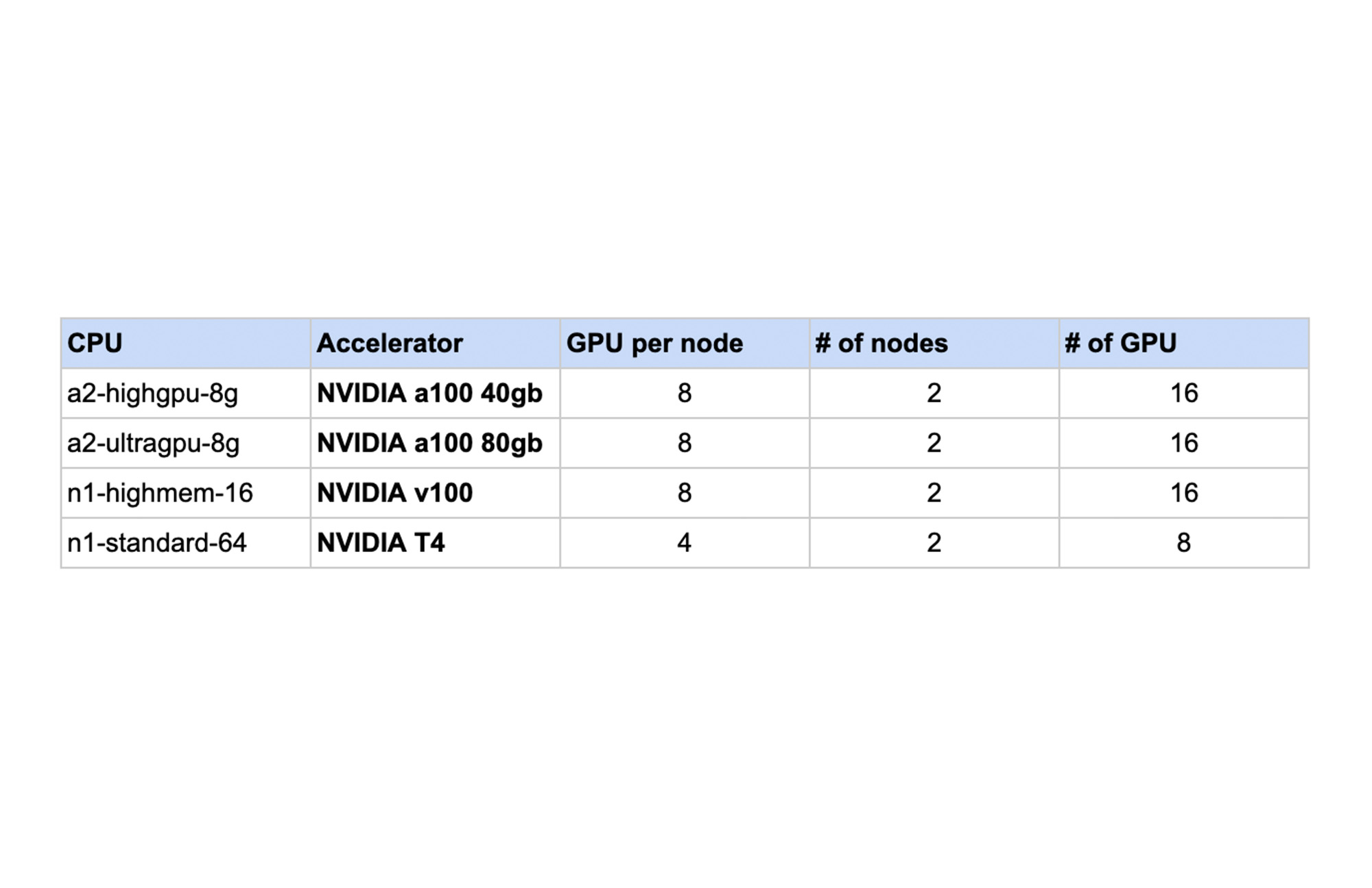 https://storage.googleapis.com/gweb-cloudblog-publish/images/NCCL_Fast_Socket.max-2000x2000.jpg