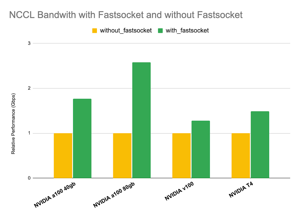 NCCL Fast Socket Blog Benchmarks.jpg