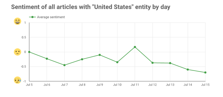 https://storage.googleapis.com/gweb-cloudblog-publish/images/NL-analysis-106yfa.max-900x900.PNG