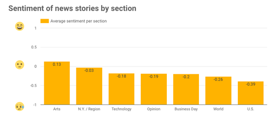 https://storage.googleapis.com/gweb-cloudblog-publish/images/NL-analysis-2c67h.max-900x900.PNG