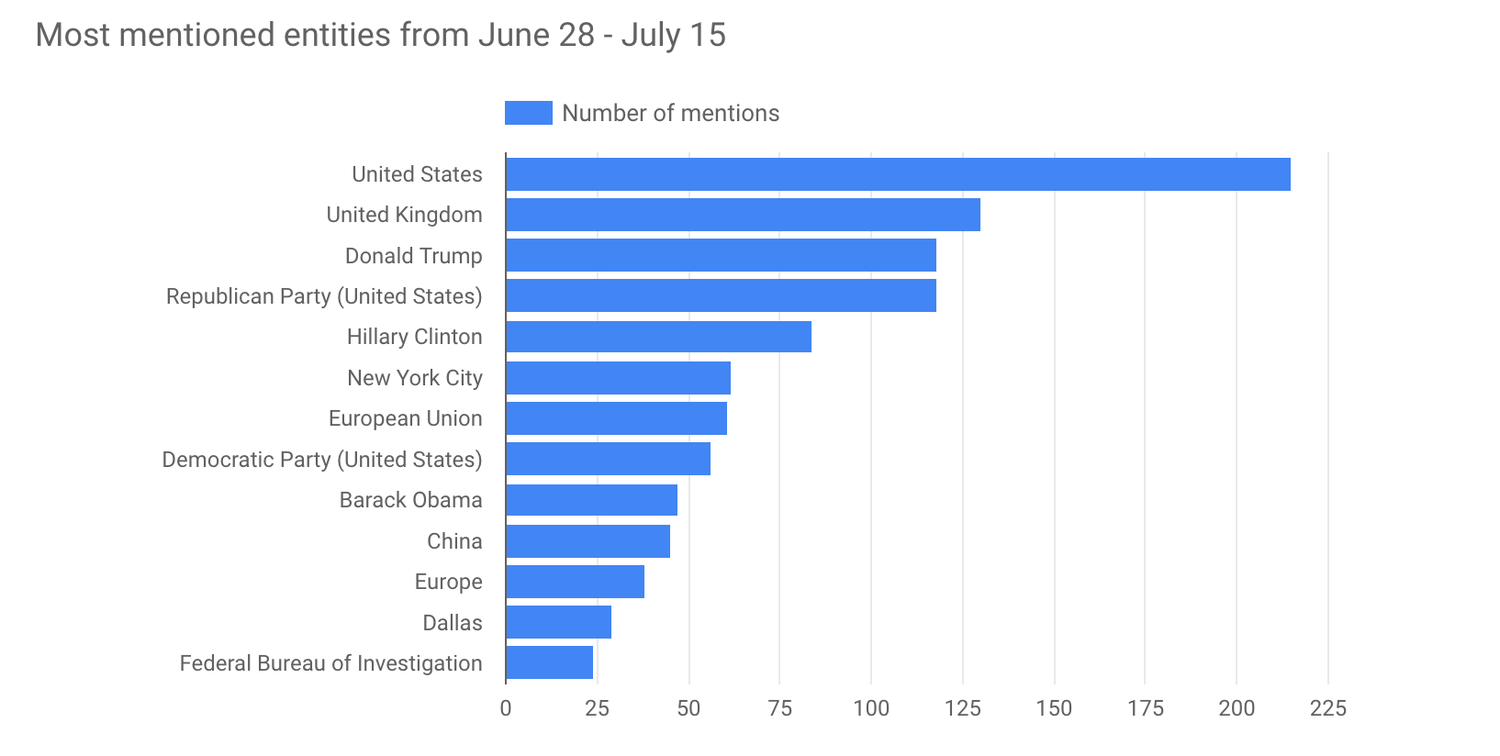 https://storage.googleapis.com/gweb-cloudblog-publish/images/NL-analysis-8js6b.max-1500x1500.png