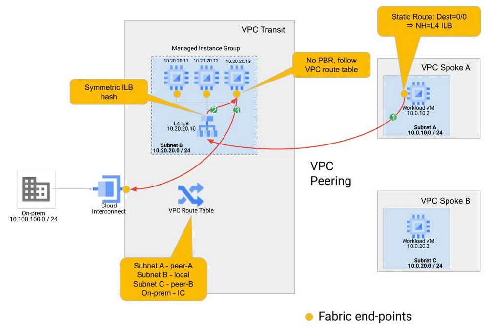 NVA Blog Figure 6.jpg