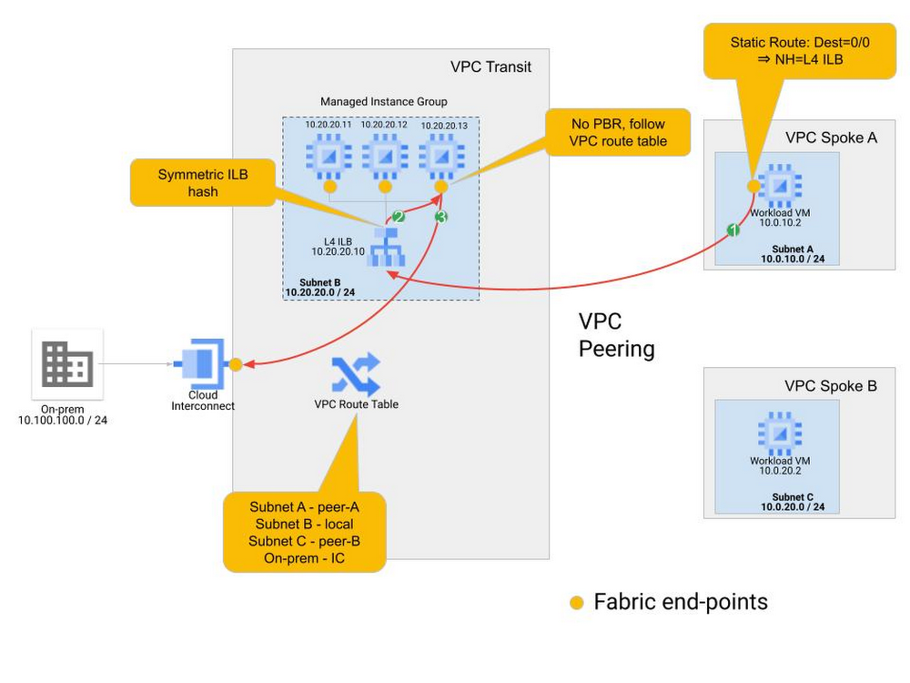 Cloud Computing Patterns, Mechanisms, Virtual Switch