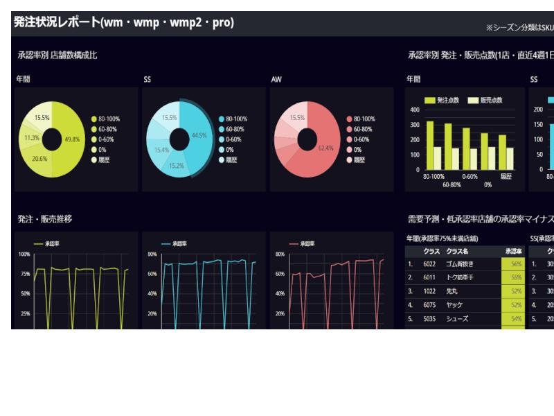https://storage.googleapis.com/gweb-cloudblog-publish/images/NeiZhiHuanotsuru.xlsx_1.max-800x800.jpg