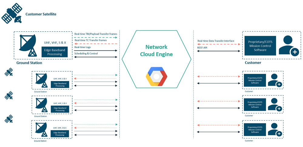 Network Cloud Engine.jpg