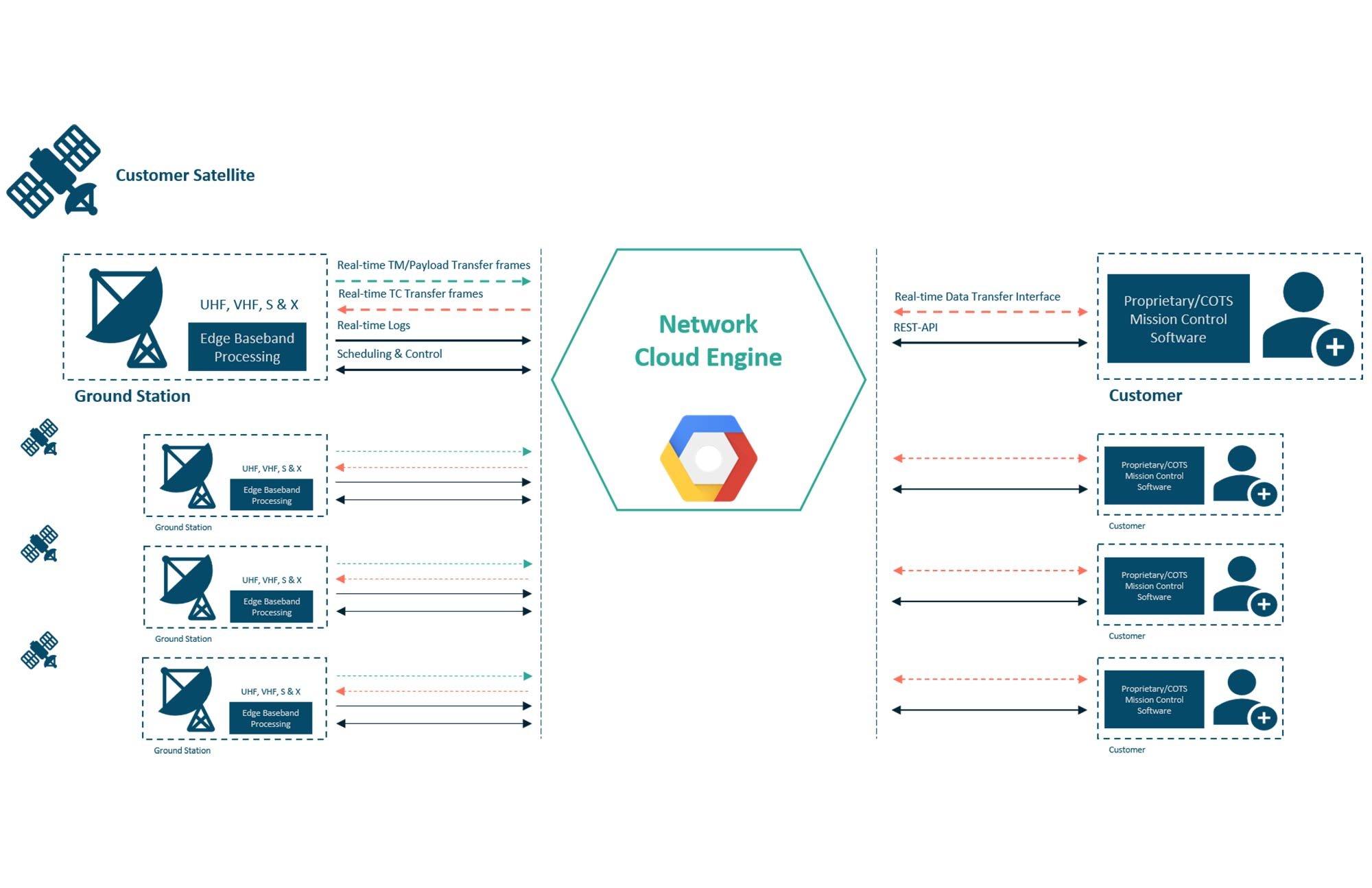 https://storage.googleapis.com/gweb-cloudblog-publish/images/Network_Cloud_Engine.max-2000x2000.jpg