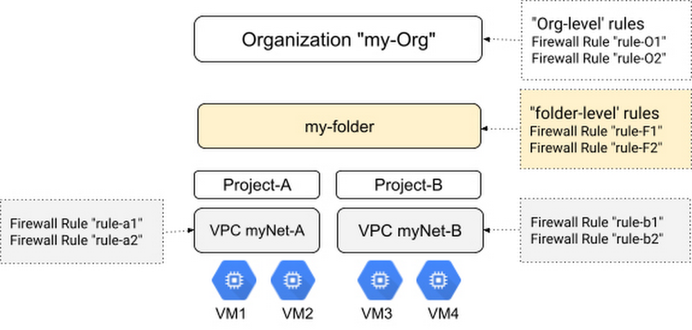 New attributes for hierarchical firewalls.jpg