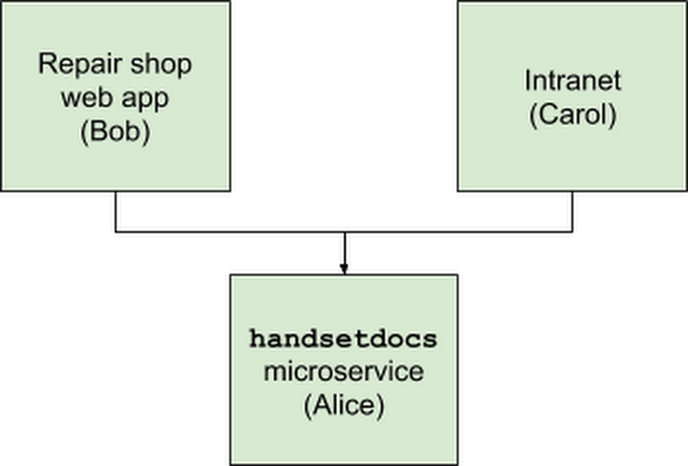 New microservice integration.png