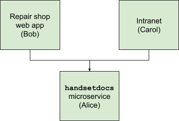 https://storage.googleapis.com/gweb-cloudblog-publish/images/New_microservice_integration.max-354x240.png