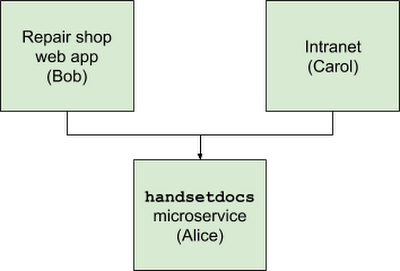 https://storage.googleapis.com/gweb-cloudblog-publish/images/New_microservice_integration.max-400x400.png