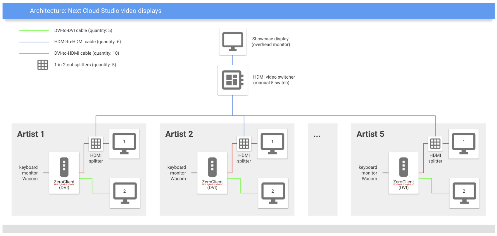 https://storage.googleapis.com/gweb-cloudblog-publish/images/NextCloud_Studio_architecture.max-1700x1700.png