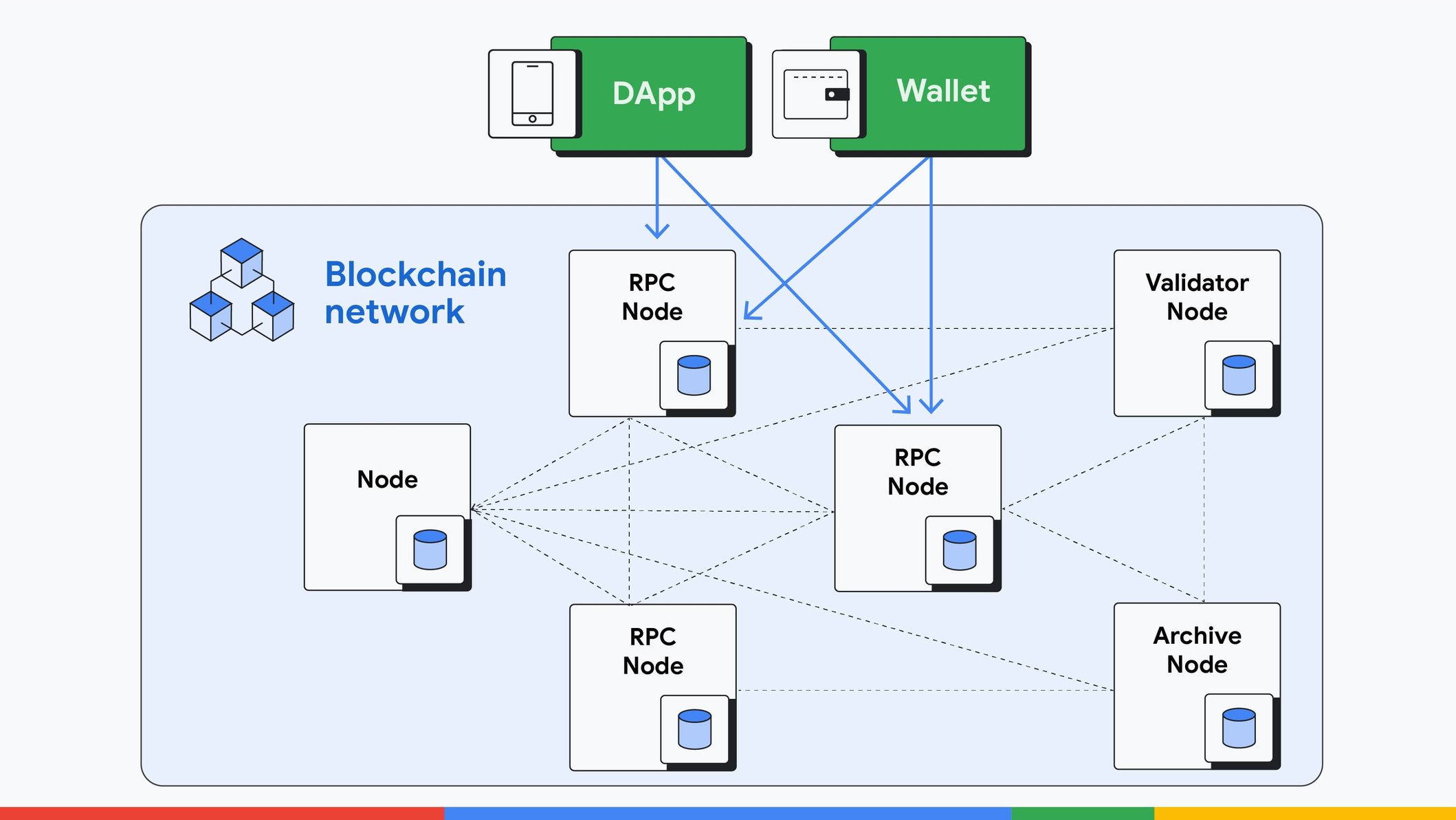 https://storage.googleapis.com/gweb-cloudblog-publish/images/Node-Hosting-Chart_A.max-2120x1192.jpg