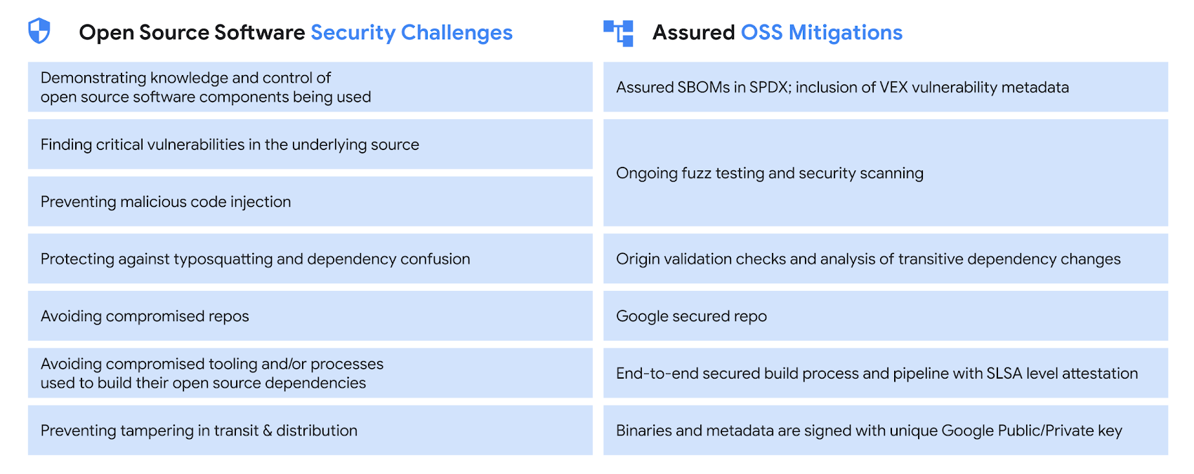 Google Open Source