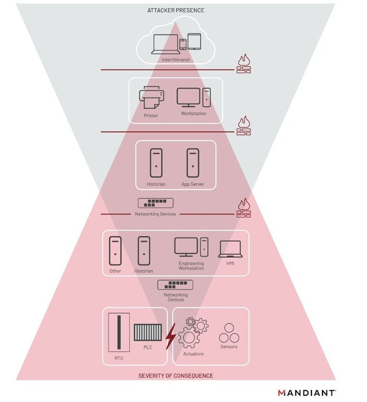 https://storage.googleapis.com/gweb-cloudblog-publish/images/OTSec1_hhqh.max-800x800.jpg