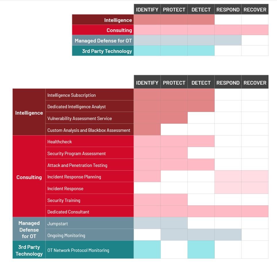 https://storage.googleapis.com/gweb-cloudblog-publish/images/OTSec4_fssb.max-1000x1000.jpg