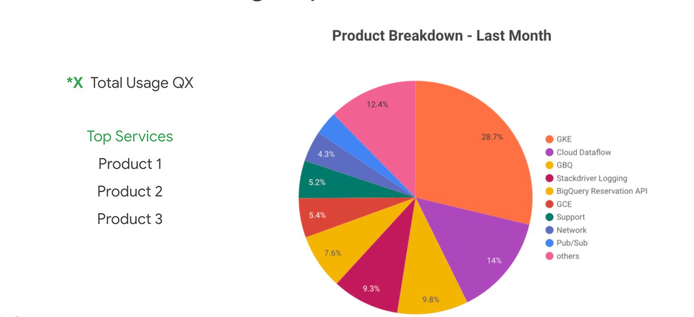 https://storage.googleapis.com/gweb-cloudblog-publish/images/Operational_Health_4.max-1412x794.jpg