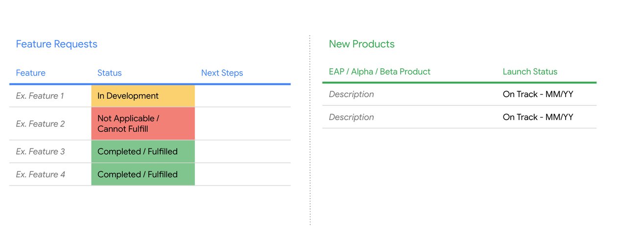 https://storage.googleapis.com/gweb-cloudblog-publish/images/Operational_Health_6.max-1262x710.jpg