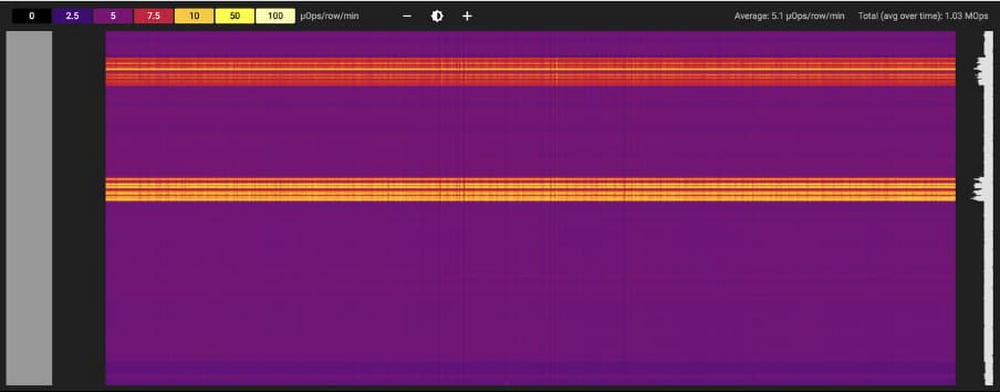 https://storage.googleapis.com/gweb-cloudblog-publish/images/Ops_heatmap.max-1000x1000.jpg