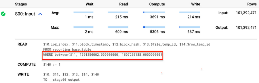 https://storage.googleapis.com/gweb-cloudblog-publish/images/Optimizing_Big_Query_3.max-900x900.jpg