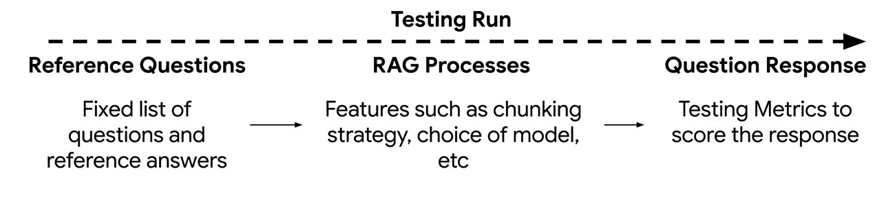 https://storage.googleapis.com/gweb-cloudblog-publish/images/Optimizing_RAG_retrieval__Test_tune_succee.max-1300x1300.jpg