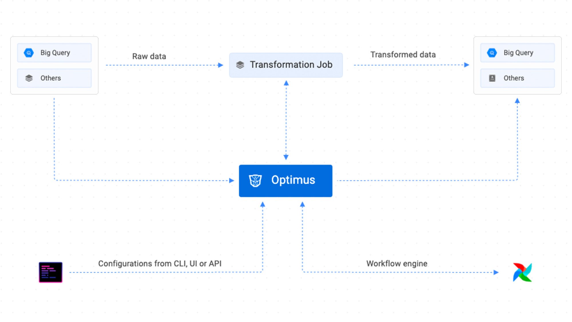 https://storage.googleapis.com/gweb-cloudblog-publish/images/Optimus.524aba61.fill-2000x1124.jpg
