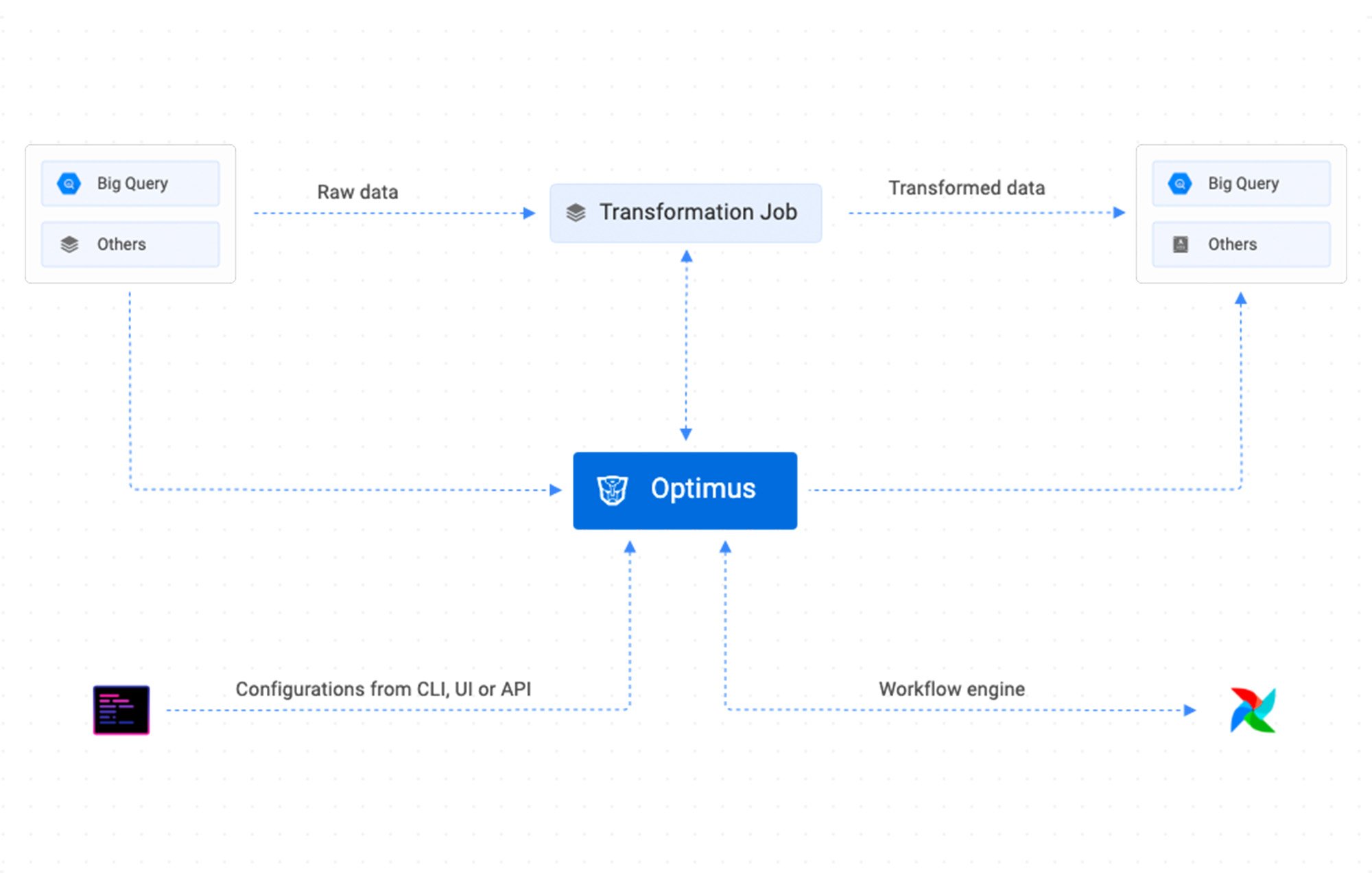 https://storage.googleapis.com/gweb-cloudblog-publish/images/Optimus.max-2000x2000.jpg