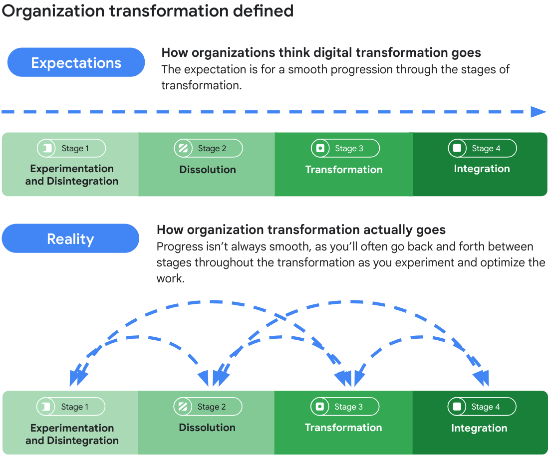 https://storage.googleapis.com/gweb-cloudblog-publish/images/Organizing_Security_for_Digital_Transforma.max-1200x1200.png