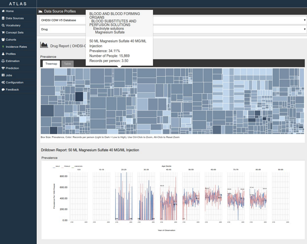 https://storage.googleapis.com/gweb-cloudblog-publish/images/Overview_of_OHDSI_and_ATLAS.max-1300x1300.jpg