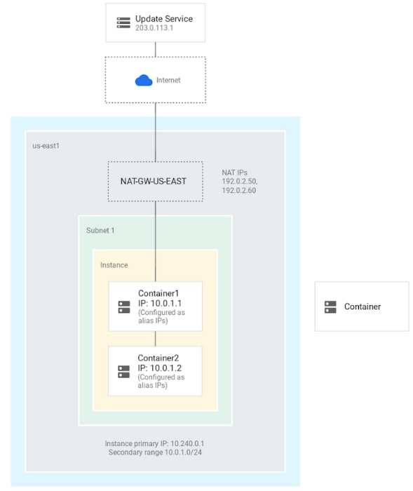 https://storage.googleapis.com/gweb-cloudblog-publish/images/OxKFX_e3nQ2UATEurZcuyPEAzNowy2PAfLwBYy9ZFCOU.max-700x700.PNG