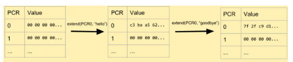 https://storage.googleapis.com/gweb-cloudblog-publish/images/PCR.max-600x600.png