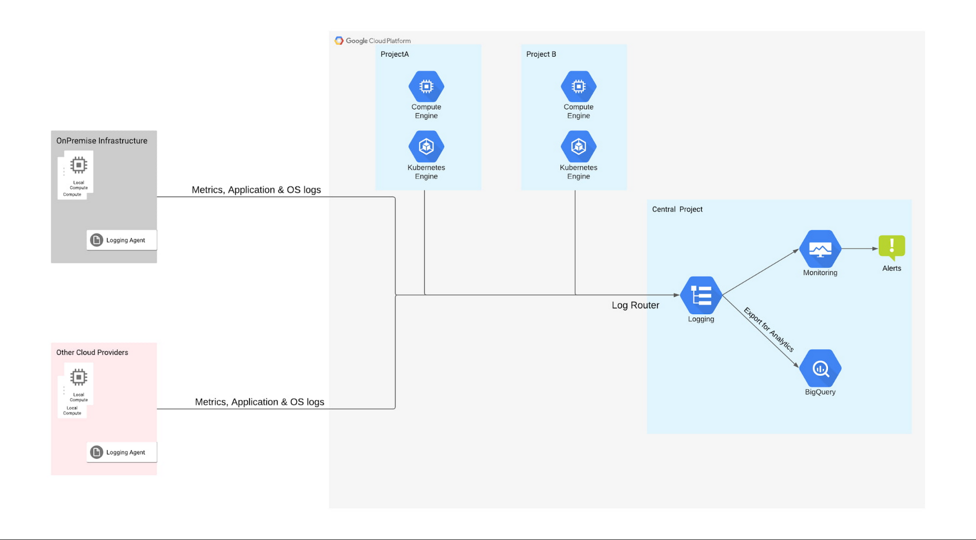 https://storage.googleapis.com/gweb-cloudblog-publish/images/Pattern_1.max-2000x2000.jpg