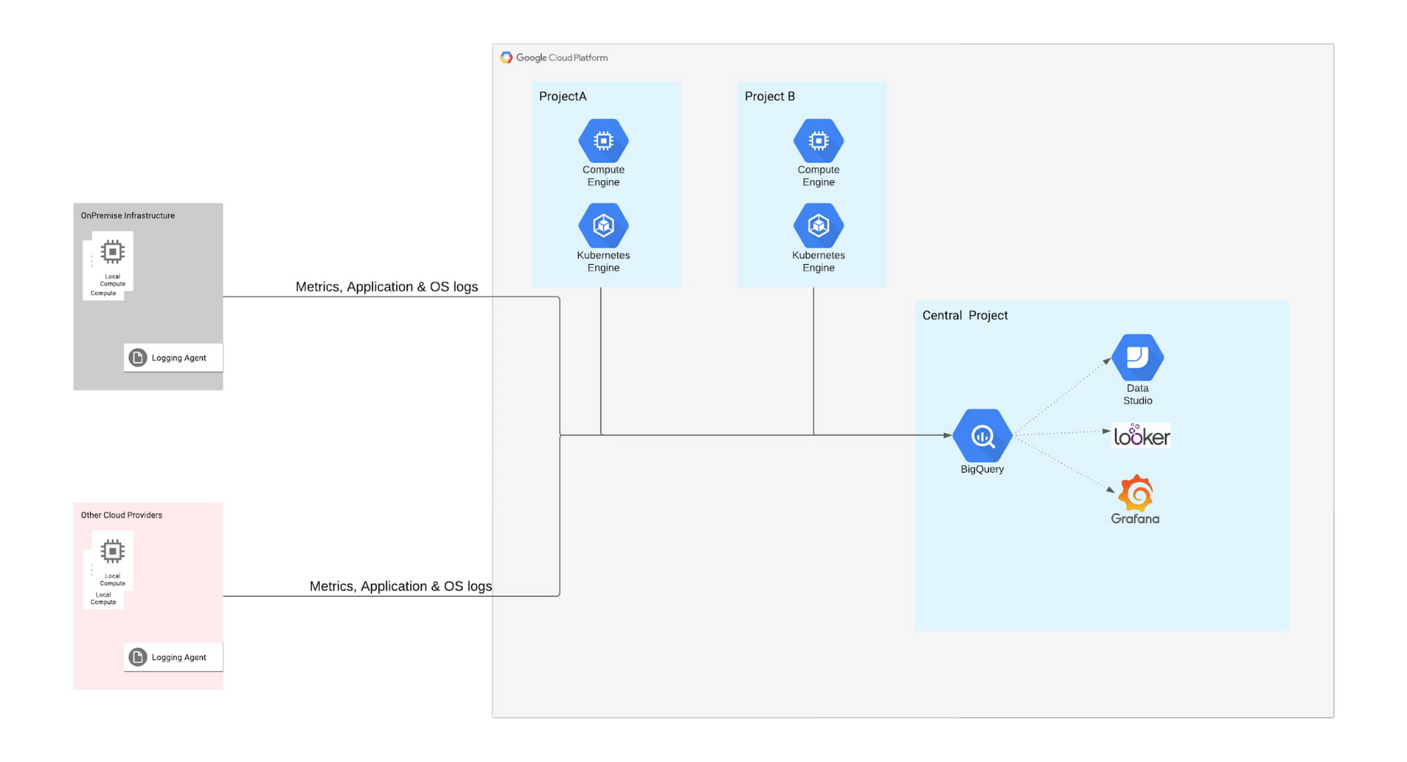 https://storage.googleapis.com/gweb-cloudblog-publish/images/Pattern_2.max-2000x2000.jpg