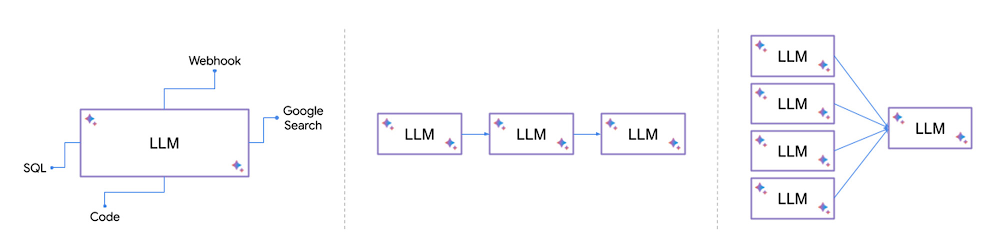 Figure-1-LangChain_Patterns.png