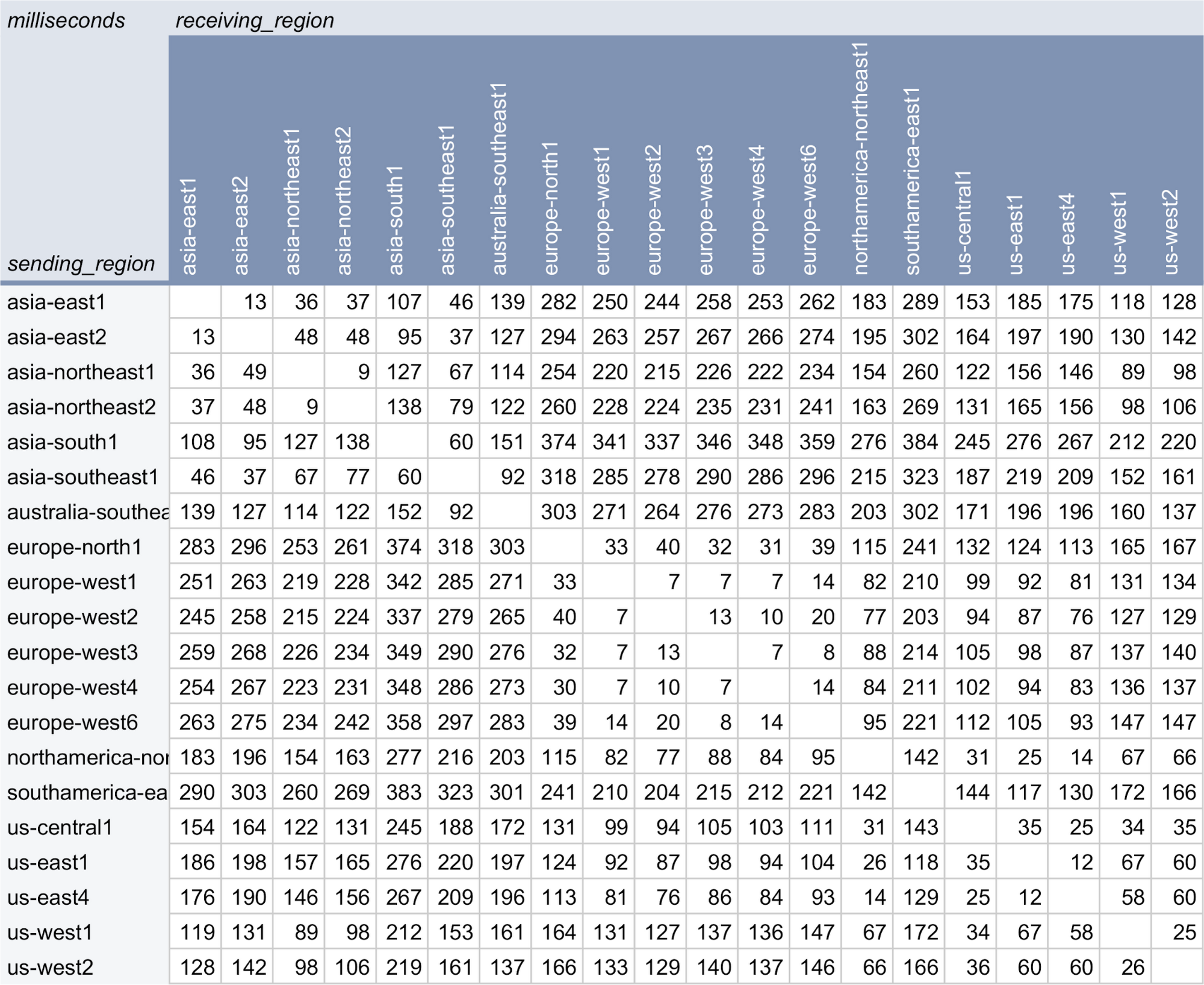 https://storage.googleapis.com/gweb-cloudblog-publish/images/PerfKit_Benchmarker.max-2000x2000.png