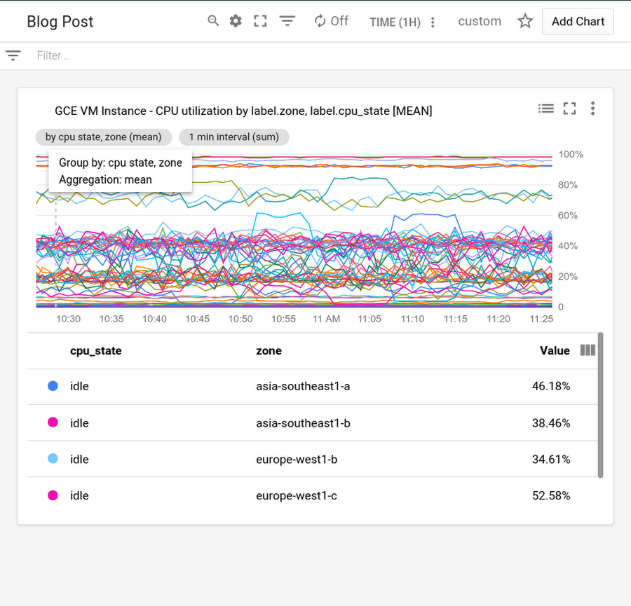 https://storage.googleapis.com/gweb-cloudblog-publish/images/Perform_reduction.max-900x900.png