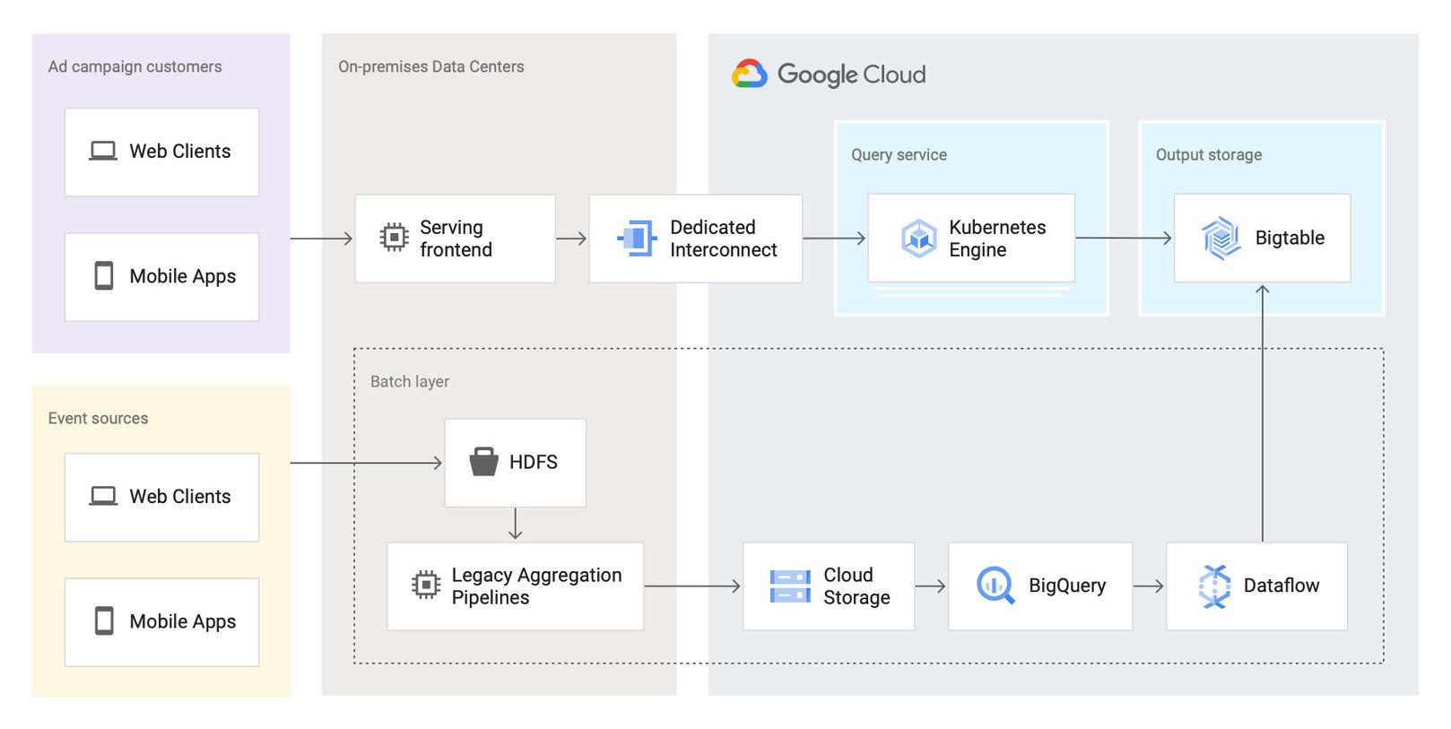 https://storage.googleapis.com/gweb-cloudblog-publish/images/Platform_modernization__First.max-1618x910.jpg