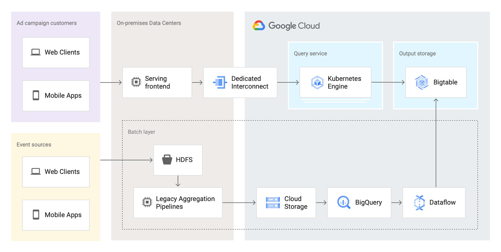 https://storage.googleapis.com/gweb-cloudblog-publish/images/Platform_modernization__First.max-1700x1700.jpg