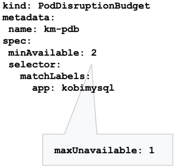 https://storage.googleapis.com/gweb-cloudblog-publish/images/PodDisruptionBudget.max-600x600.jpg