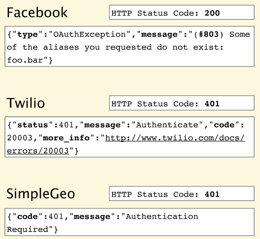 Restful Api Design What About Errors Google Cloud Blog