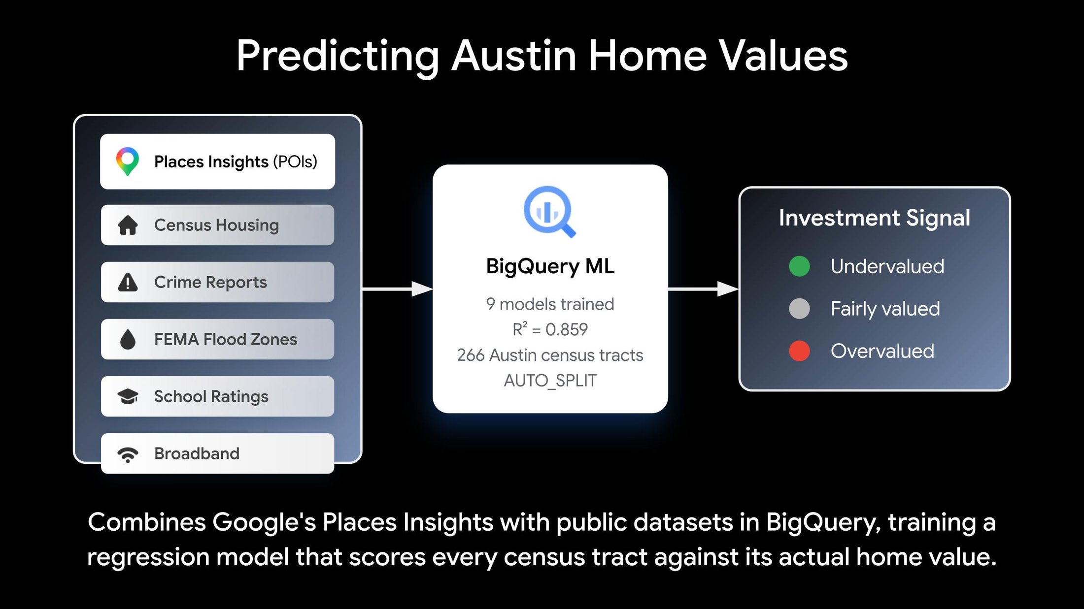 https://storage.googleapis.com/gweb-cloudblog-publish/images/Predicting-4.max-2200x2200.jpg