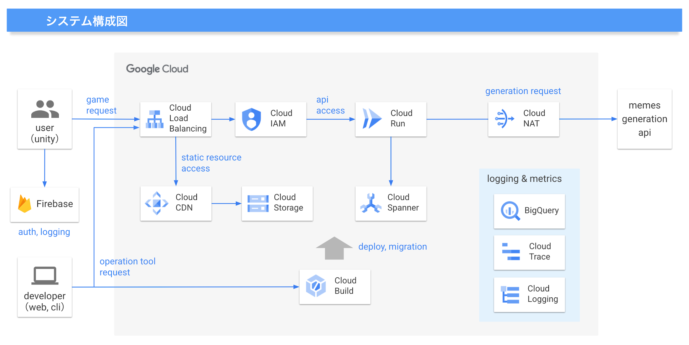 https://storage.googleapis.com/gweb-cloudblog-publish/images/Preferred_Networks_architecture.max-2200x2200.png