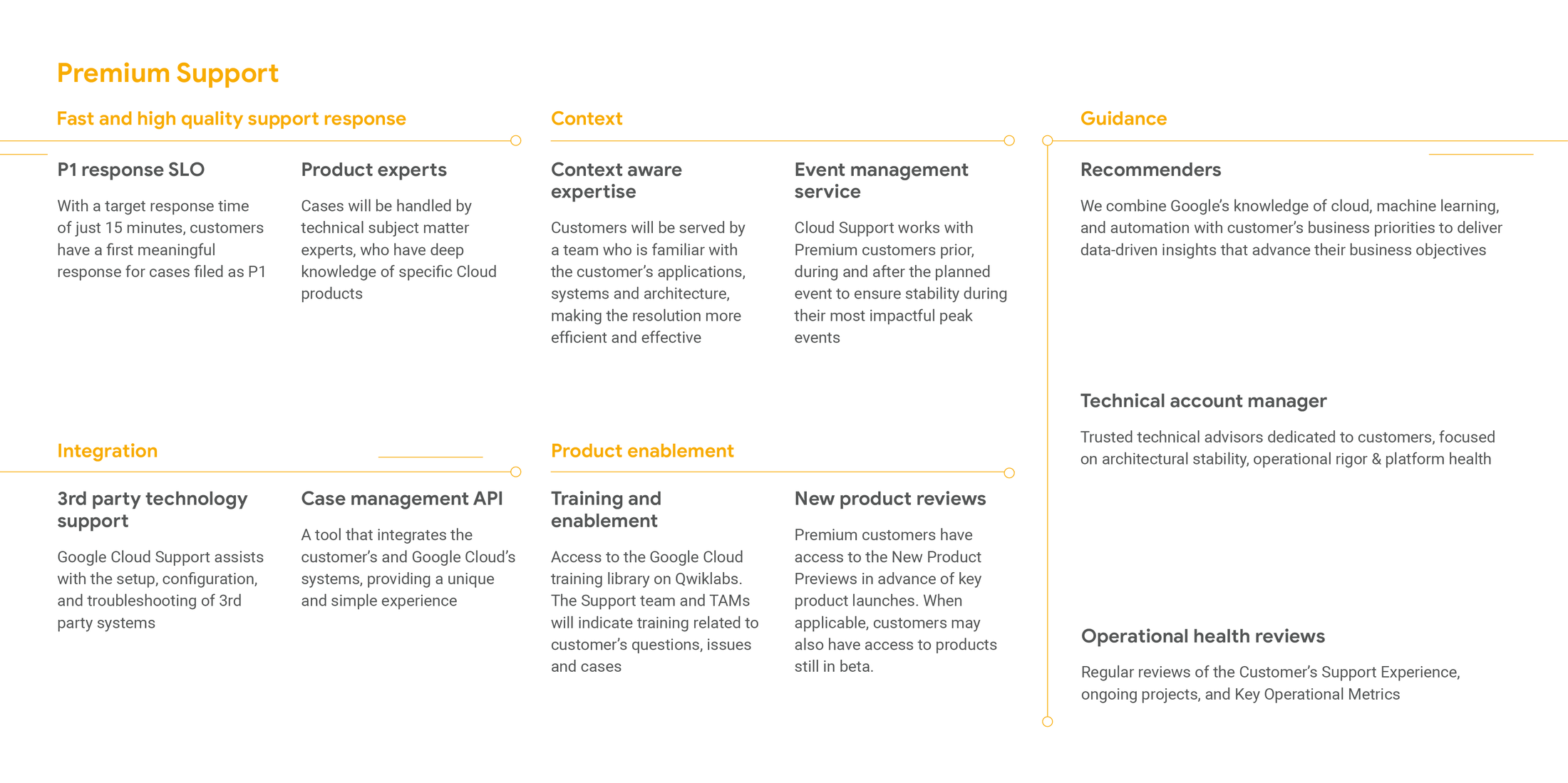 Global Tax as a Service