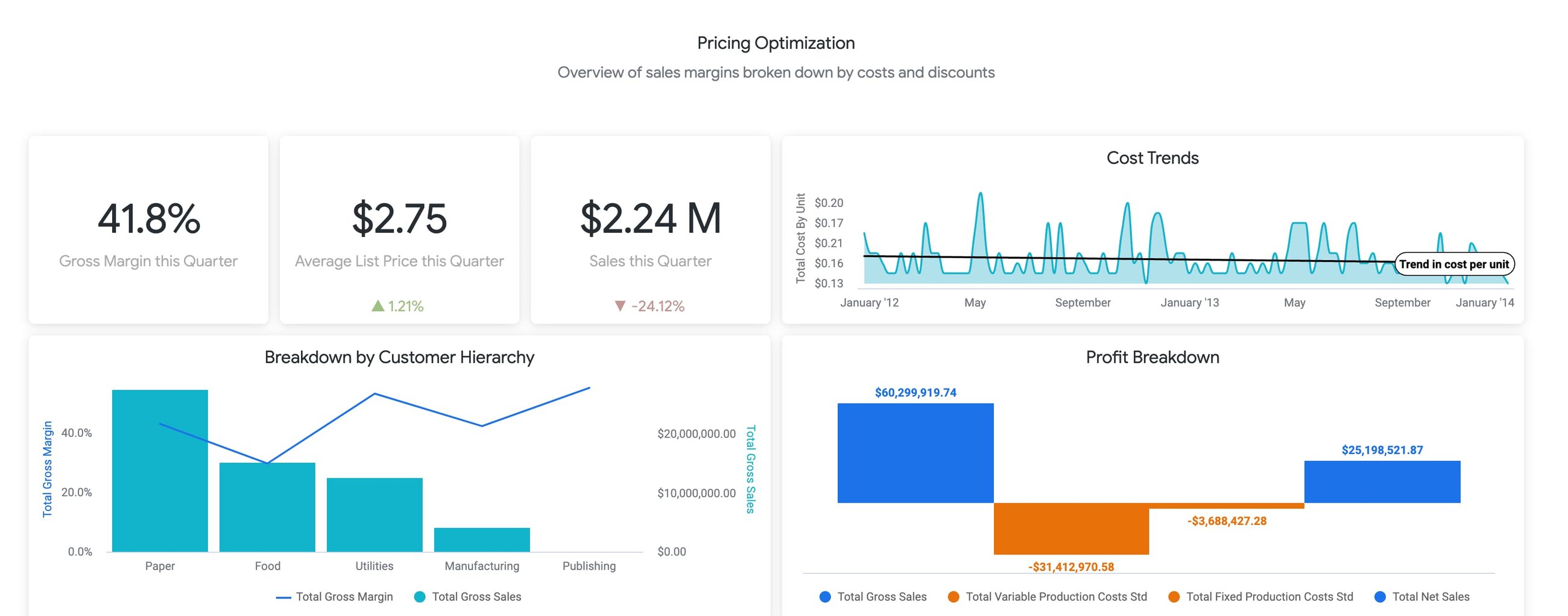 https://storage.googleapis.com/gweb-cloudblog-publish/images/Pricing_Optimization_Hero.max-2600x2600.jpg