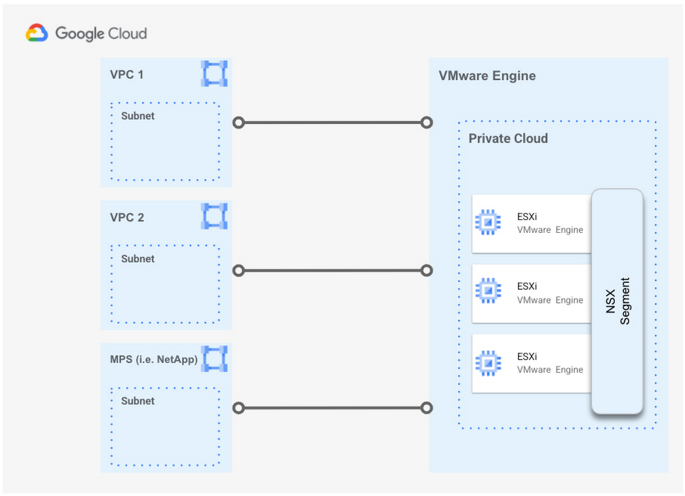 https://storage.googleapis.com/gweb-cloudblog-publish/images/Private_Cloud_to_multiple_customer_VPCs.max-1000x1000.jpg