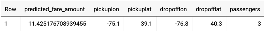 Productionizing with scheduled queries 1.png