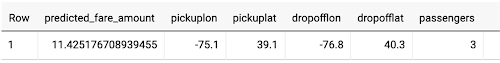 https://storage.googleapis.com/gweb-cloudblog-publish/images/Productionizing_with_scheduled_queries_1.max-500x500.png