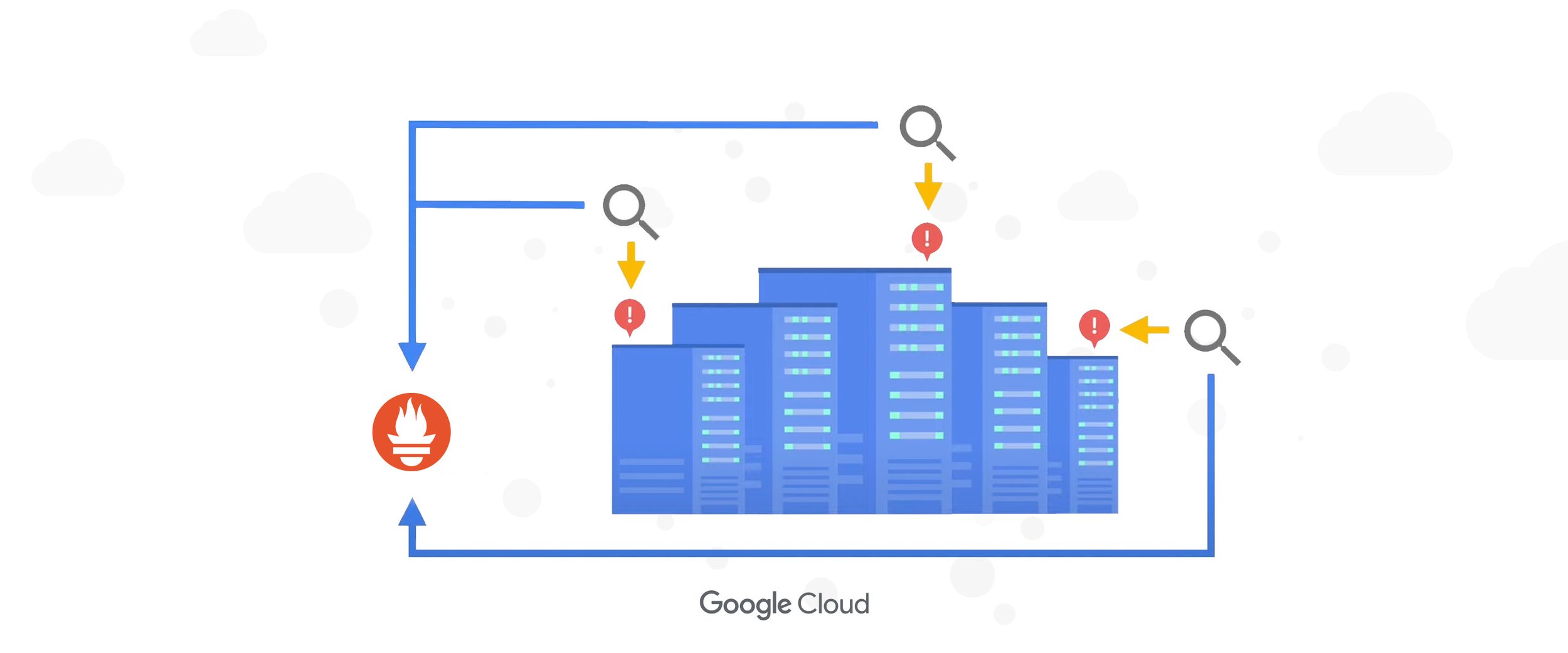 https://storage.googleapis.com/gweb-cloudblog-publish/images/Prometheus_HCKF6h9.max-2576x1042.jpg