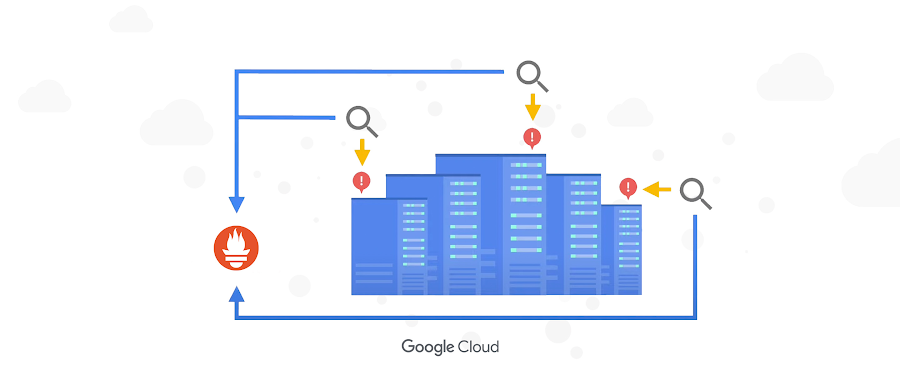 https://storage.googleapis.com/gweb-cloudblog-publish/images/Prometheus_HCKF6h9.max-900x900.jpg